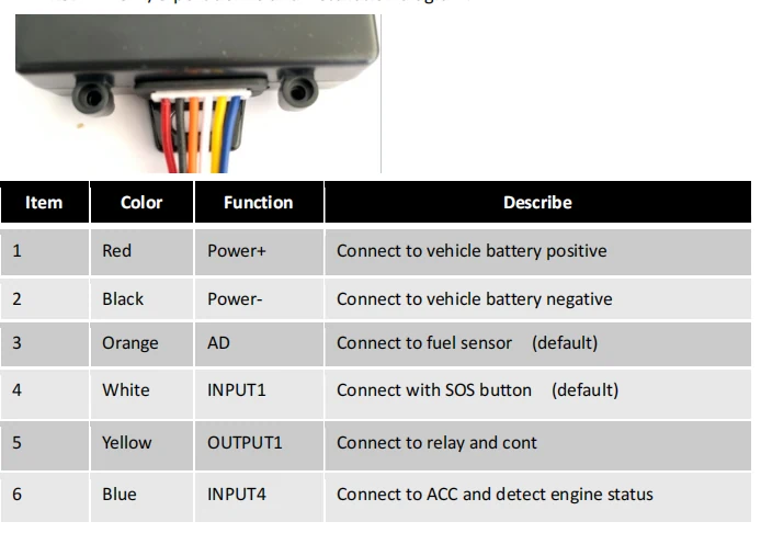 Advanced GPS vehicle tracker VT-301