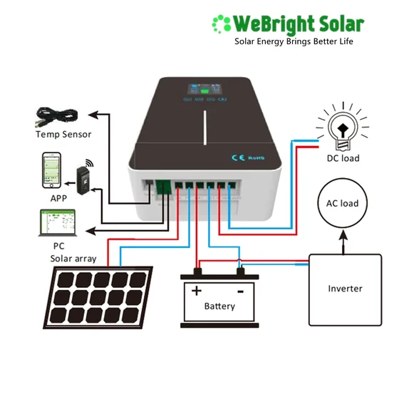 Diagram of a solar power system showing connections between solar panels, battery, inverter, and loads.