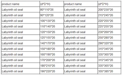 Floating motor labyrinth oil seal detail