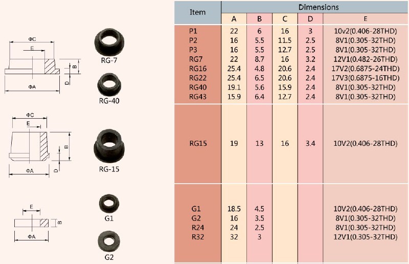Rubber Grommet