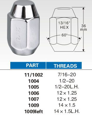 lug nuts