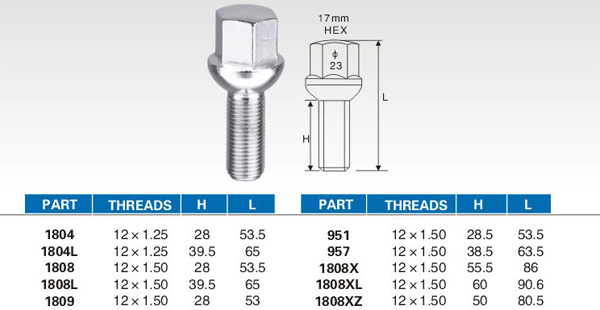 Lug bolts 1804