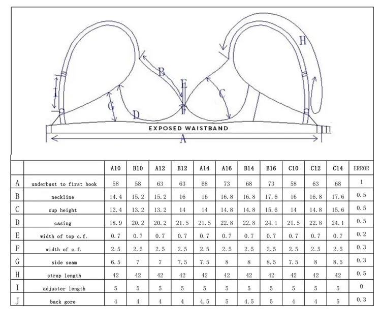 Bra size measurement diagram