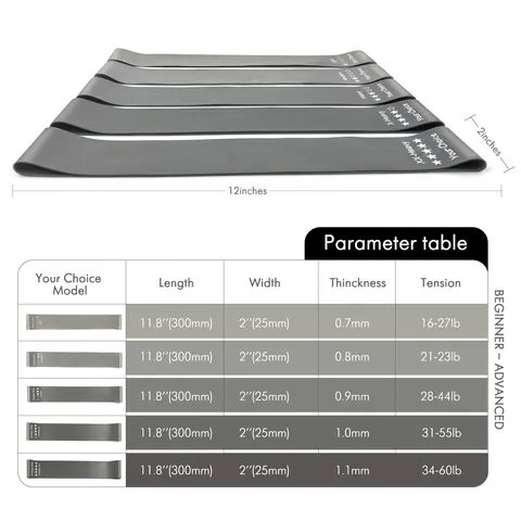 Your Choice Loop Resistance Bands - Gray 11.8x2inch, Set of 5 view 2