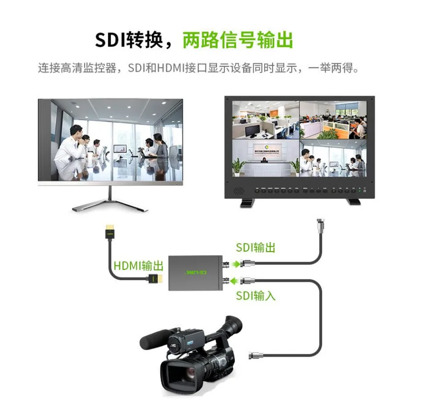 SDI to HDMI Converter connection diagram