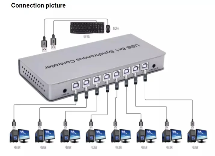 USB 2.0 KVM Synchronous Controller 8 PC ports input connection diagram