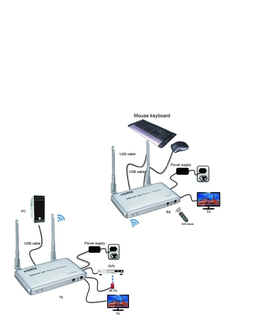 Wireless Wall-Mountable 1080P HDMI Extender Video Kit 165 Feet connection diagram