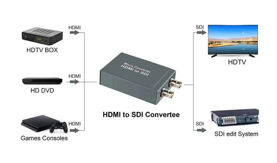 HDMI to SDI Converter connection diagram