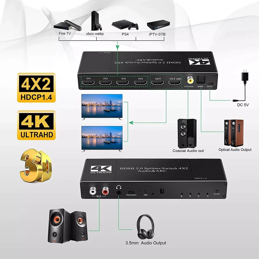 4x2 HDMI2.0 Switch Splitter Audio & ARC connection diagram