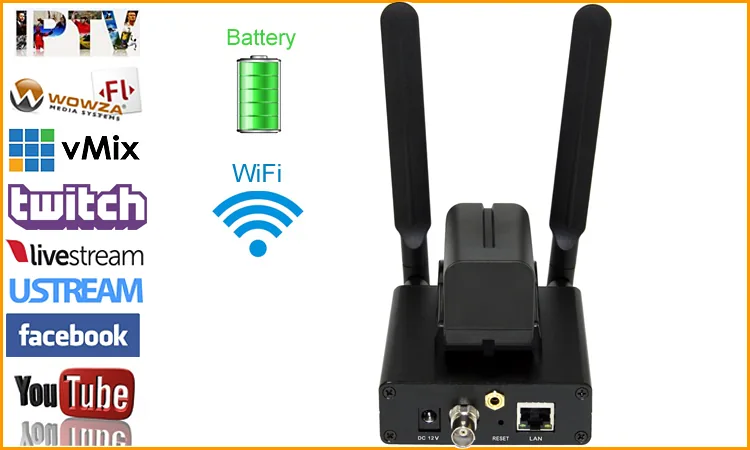 HEVC H.265 H.264 HD 3G SDI To IP Encoder SDI RTSP RTMP Streaming Encoder SDI Transmitter Support Battery For Live connection diagram