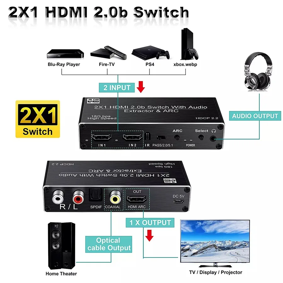 HDMI2.0 Switch 2 Ports 4K@60HZ ARC connection diagram