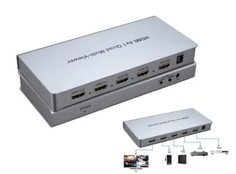 HDMI 4x1 Quad Multi-viewer