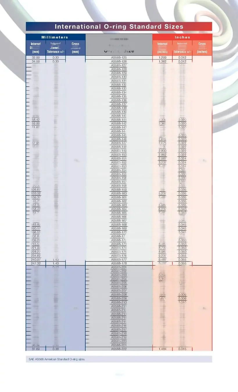 Standard series O-rings arranged for inspection