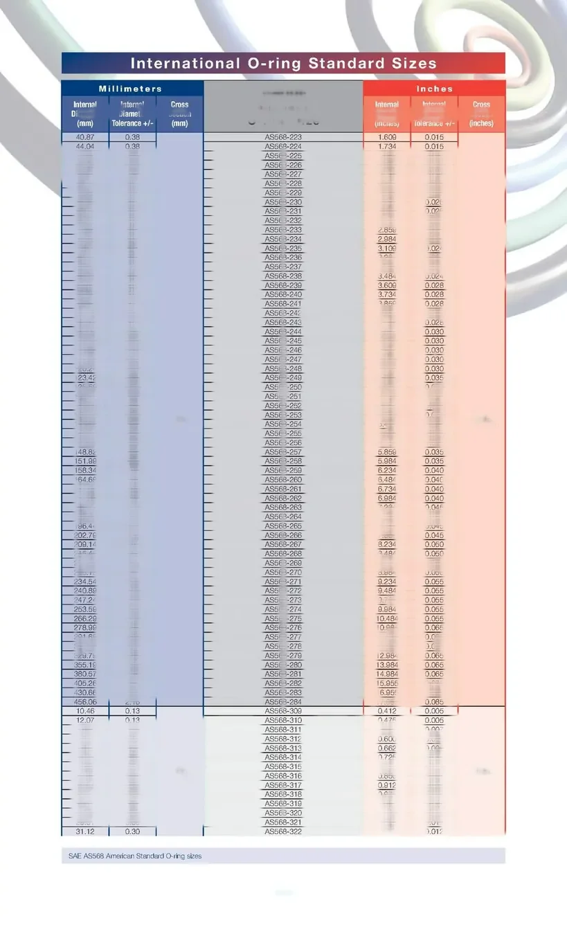 AS568 O-ring cross section detail