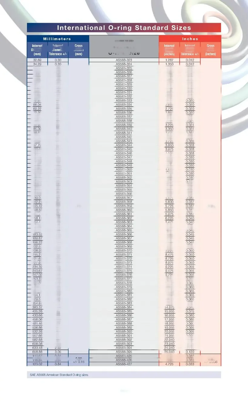 Assorted AS568 O-rings in different compounds