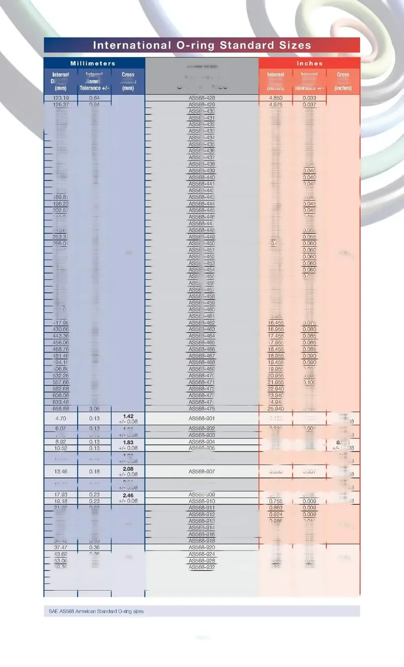 AS568 O-ring kit laid out on a surface