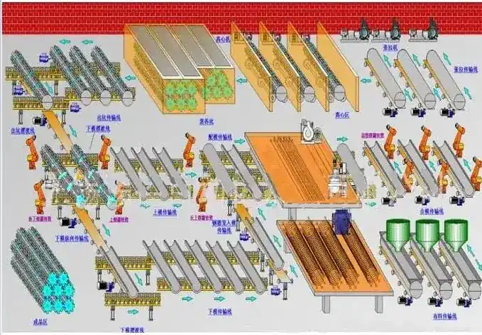 Spun Pile Production Process Animation
