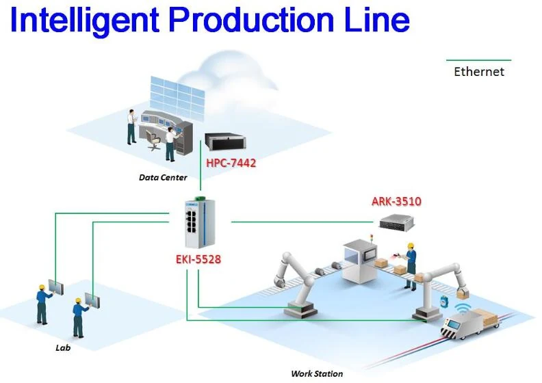 Information System