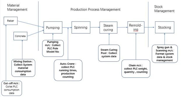 Information System 1