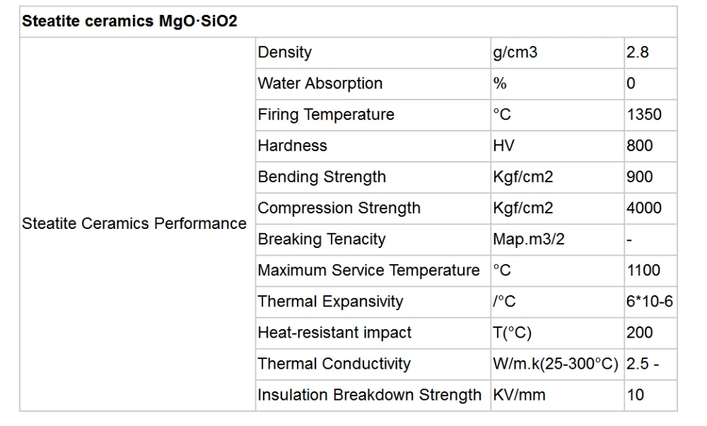 Steatite ceramic insulating components in bead and bush shapes