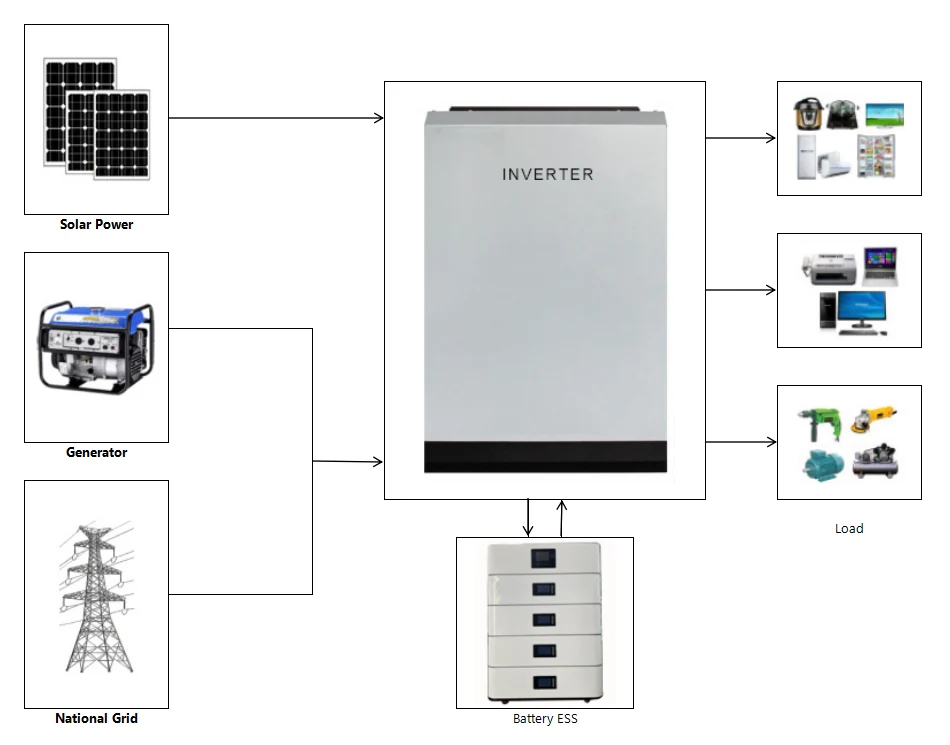 How To Size A Home Solar Storage System at the ZP LITHIUM plant