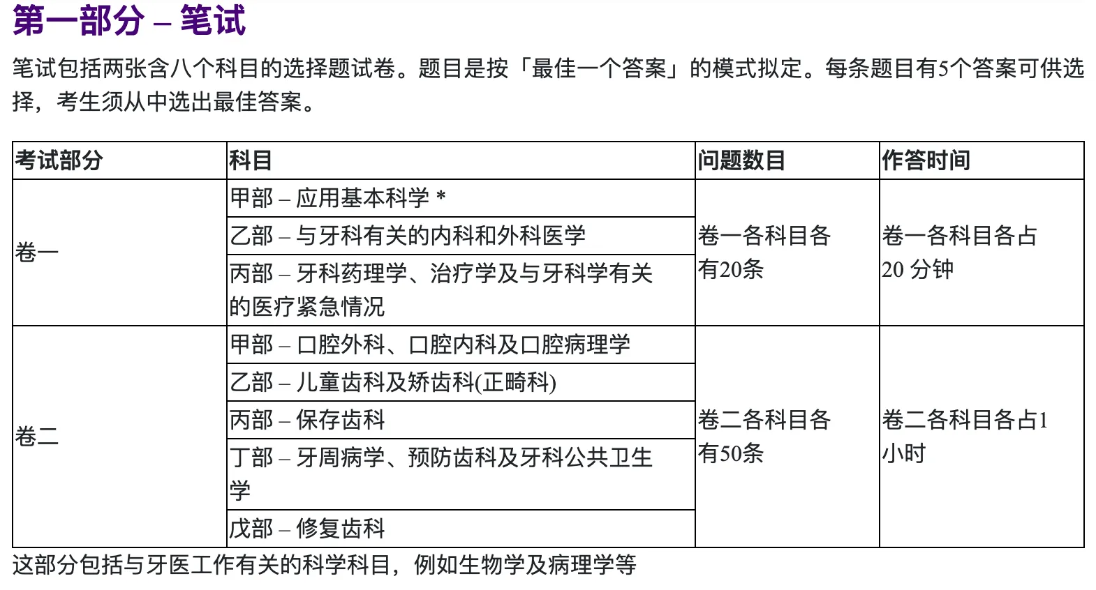 告别无效重考!香港牙医执照笔试单科攻坚,可能是你最快上岸的选择配图