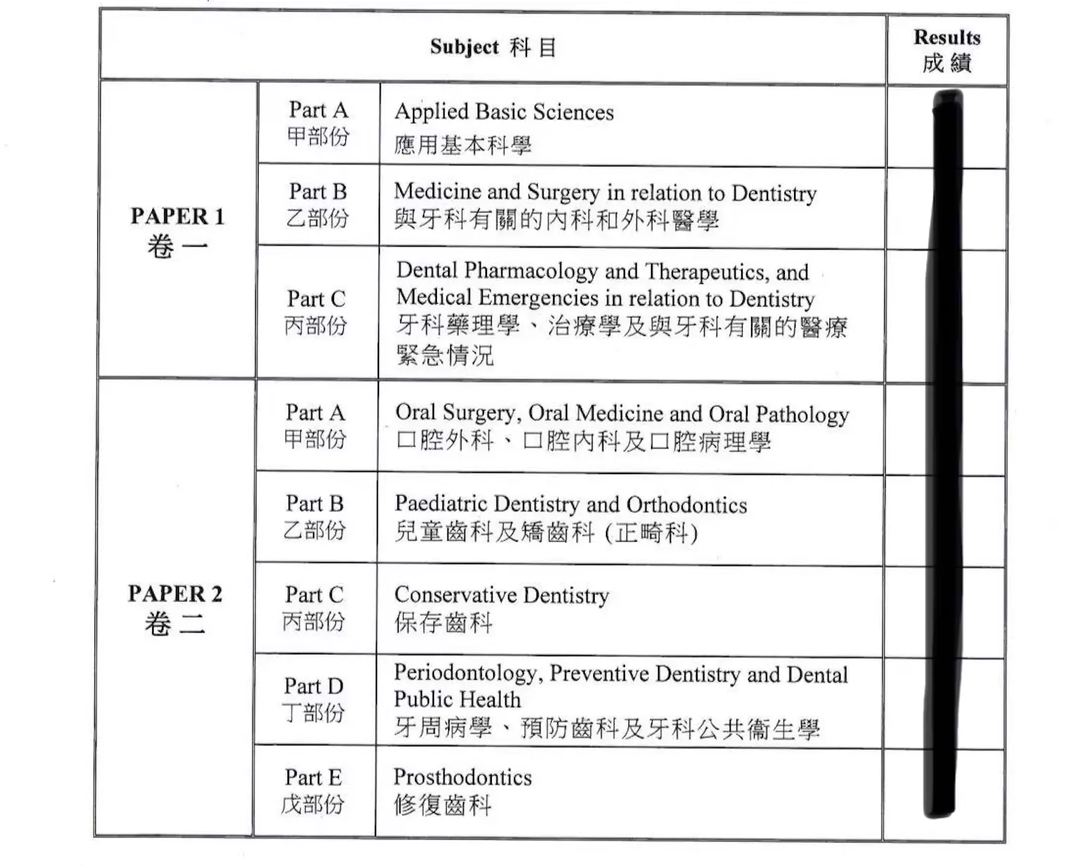 告别无效重考!香港牙医执照笔试单科攻坚,可能是你最快上岸的选择