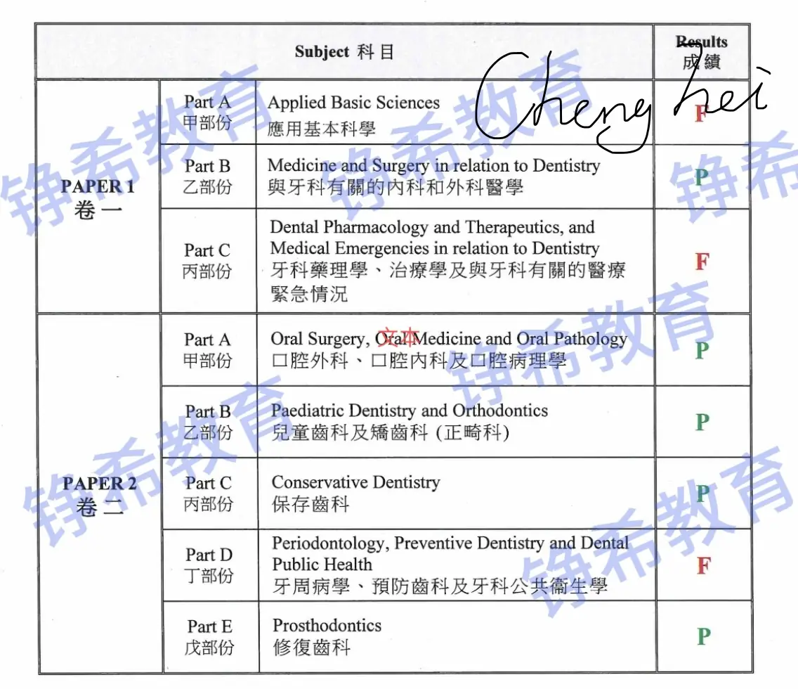 港漂牙医图鉴之2026首场香港牙医考试复盘,我踩过的那些坑