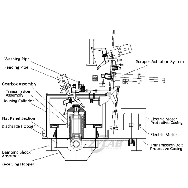 Automatic Scraper Bottom Discharge Centrifuge Diagram