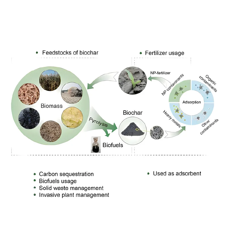 Biochar R&D equipment supplied by ZYLAB