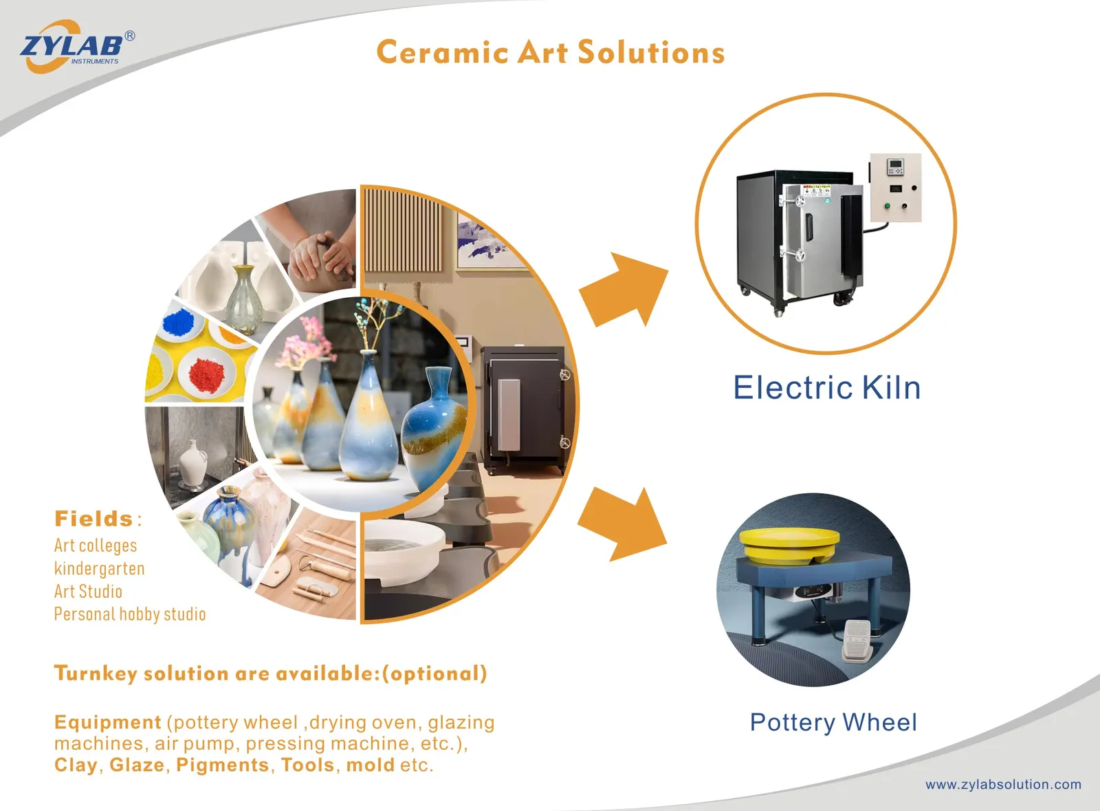 Ceramics Studio equipment supplied by ZYLAB