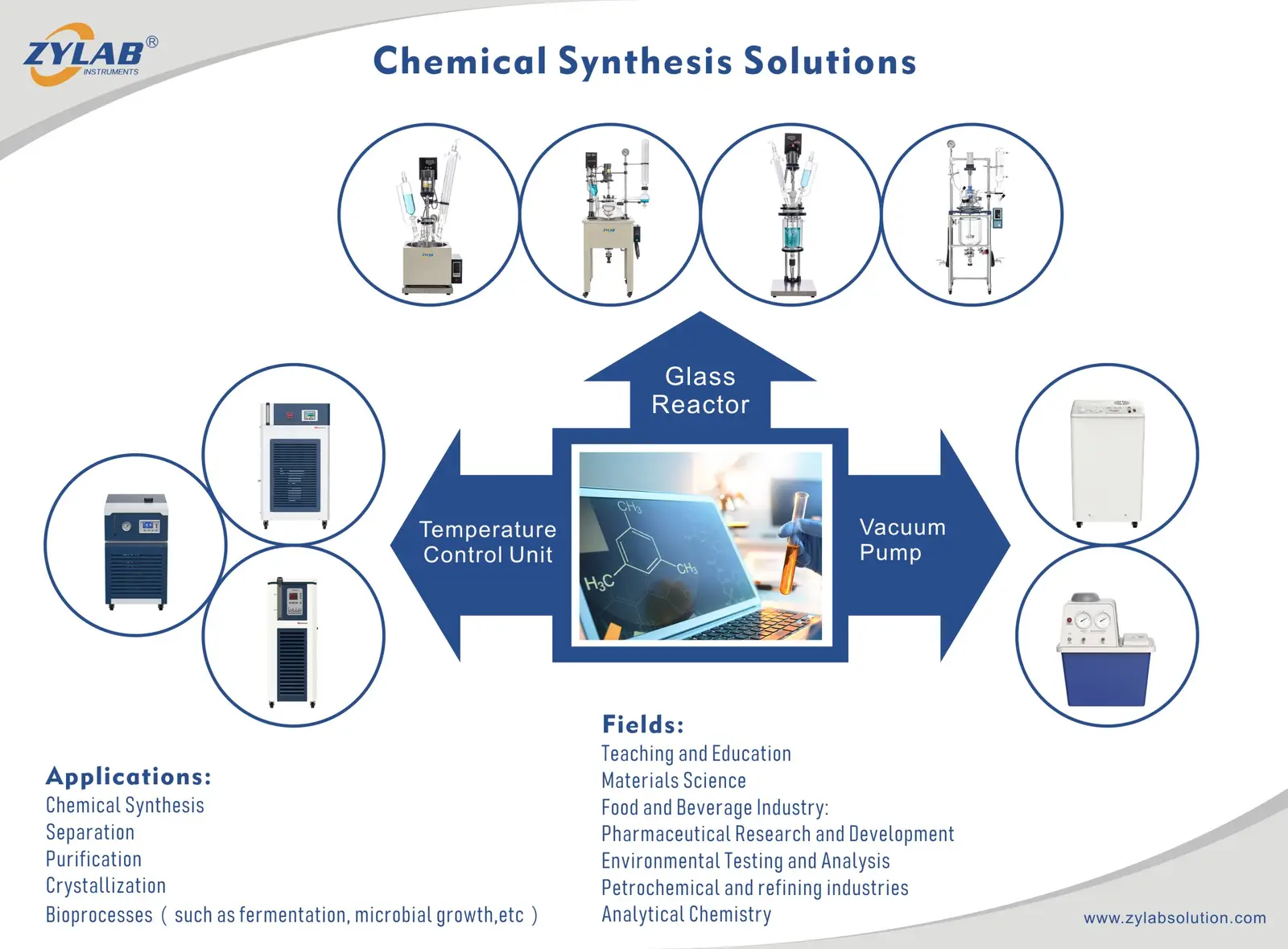 Chemical Synthesis Solutions