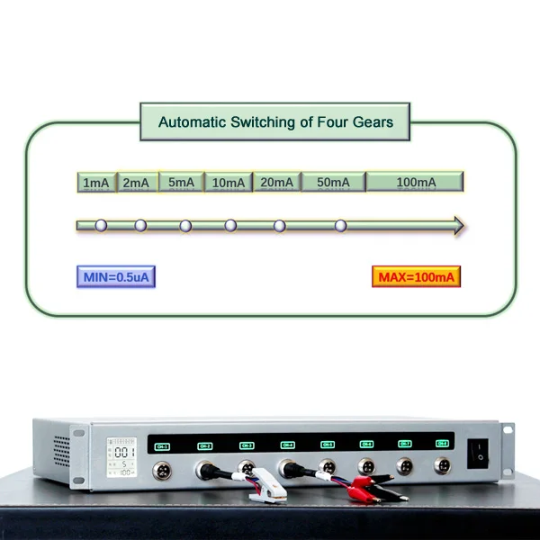 Battery Testing Equipment equipment supplied by ZYLAB