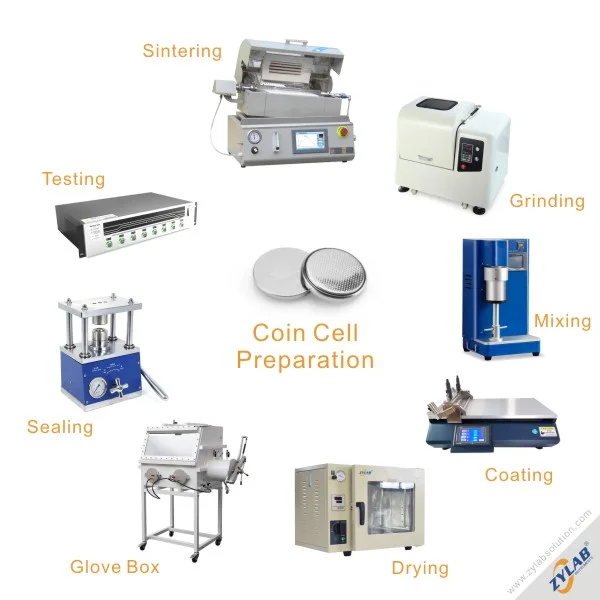 Coin Cell Preparation equipment supplied by ZYLAB