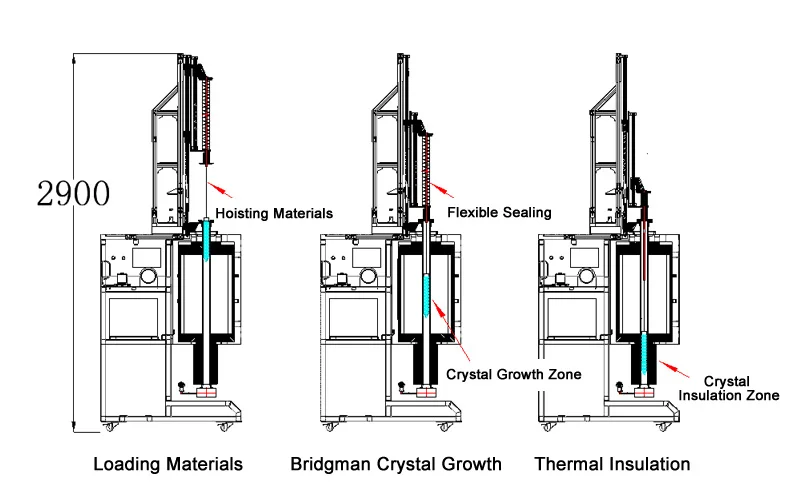 Understanding Bridgman Furnace Price: A Comprehensive Guide