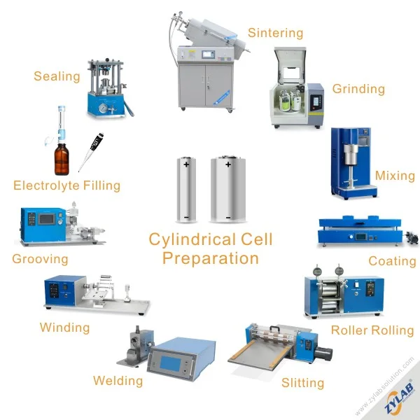 Cylindrical Cell Preparation equipment supplied by ZYLAB