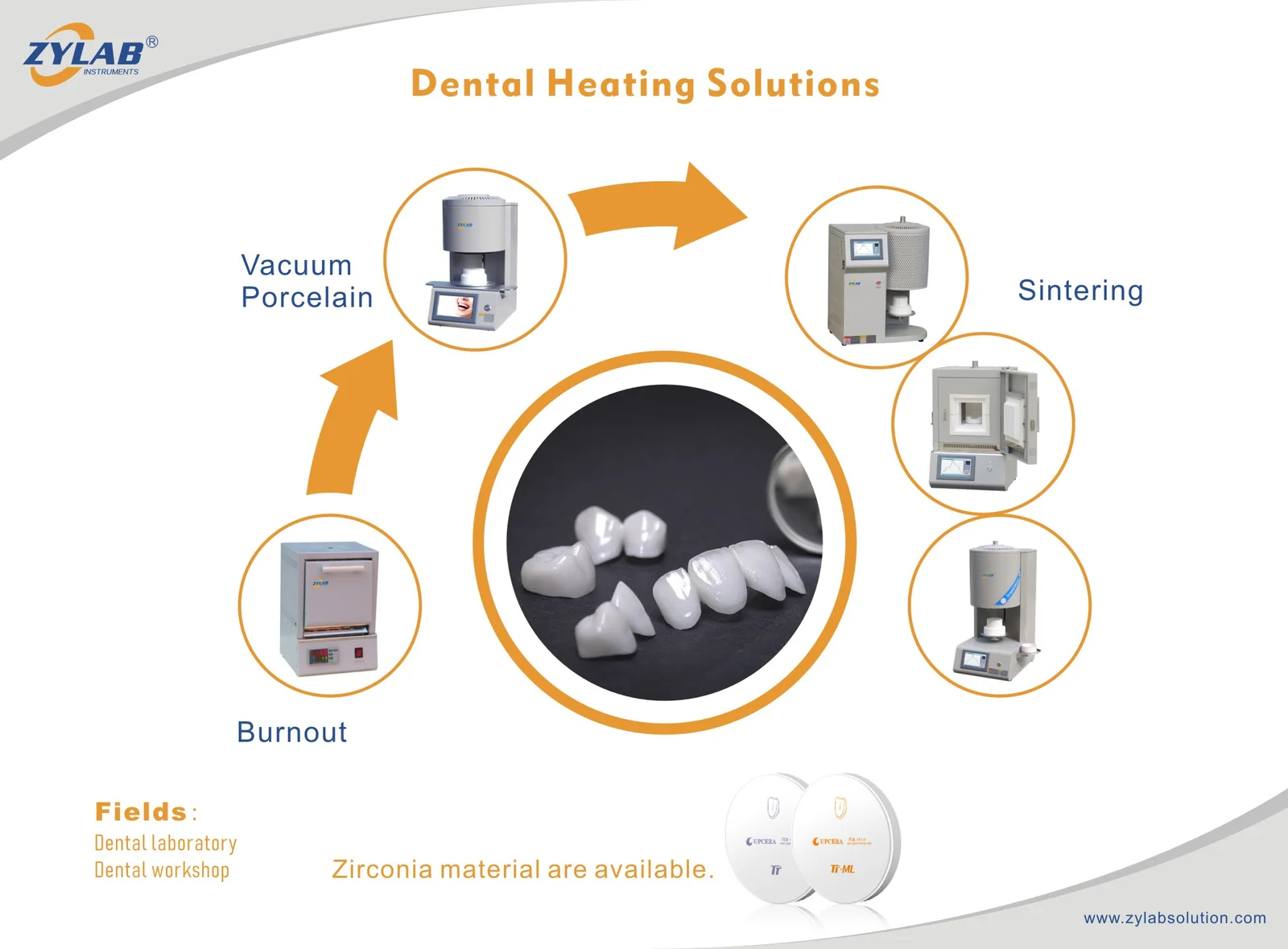 Dental Laboratory equipment supplied by ZYLAB