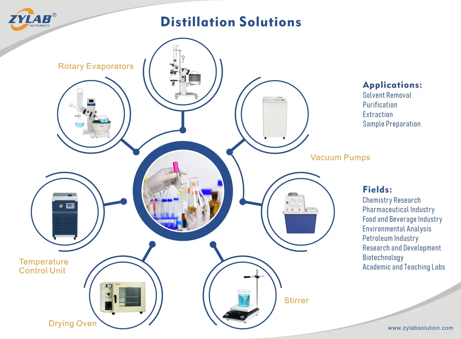 Distillation Solutions