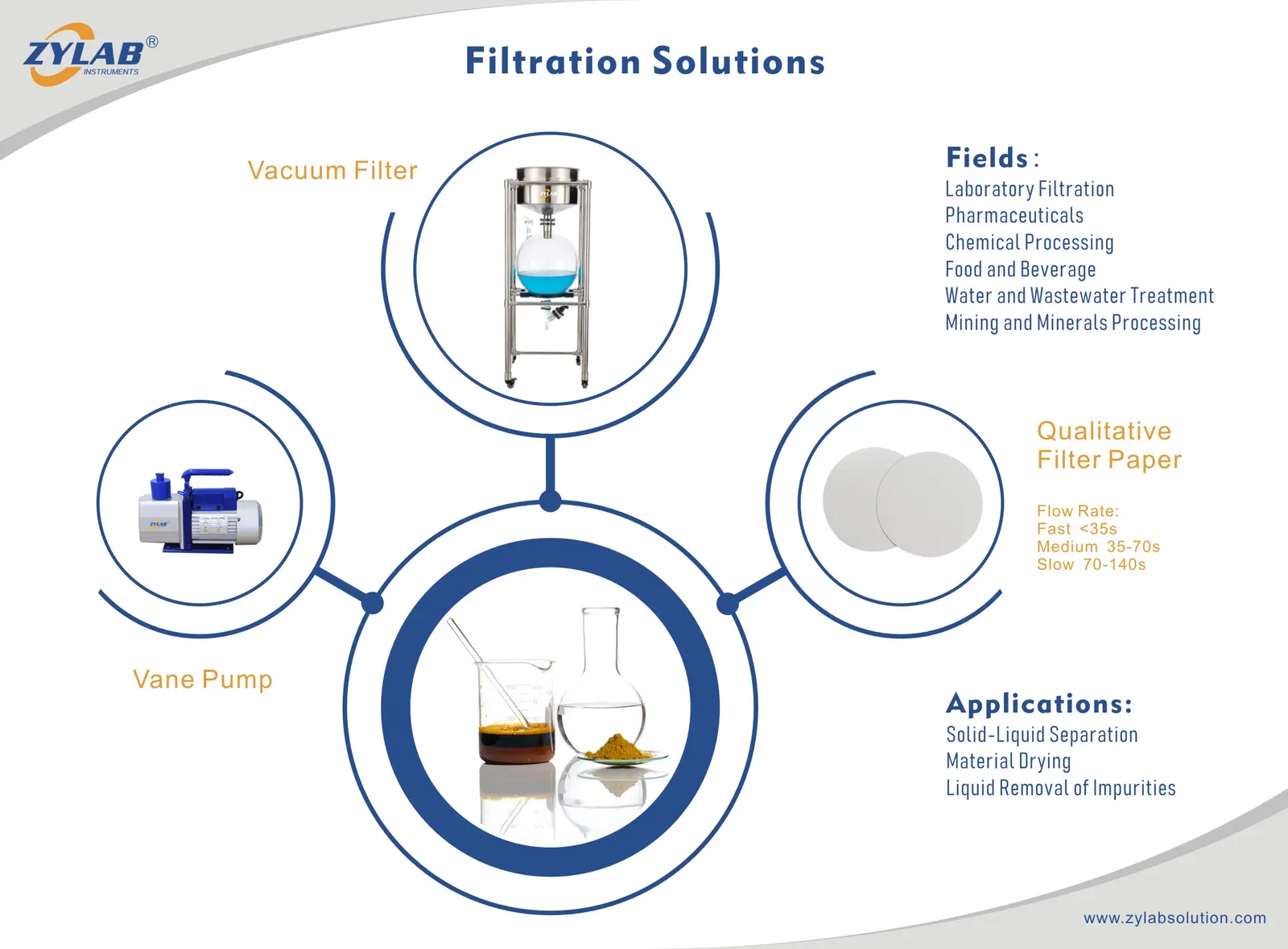 Filtration Solutions