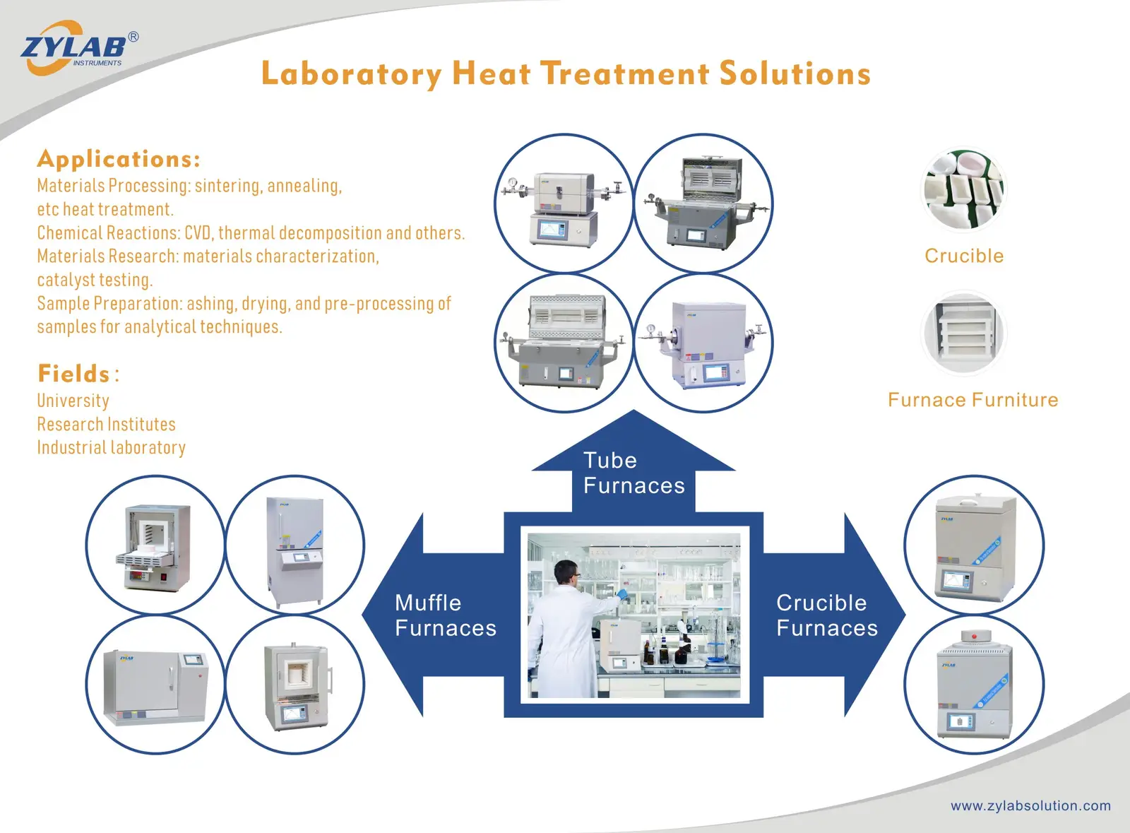 Laboratory Heat Treatment Solutions