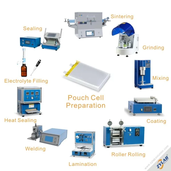 Pouch Cell Preparation equipment supplied by ZYLAB