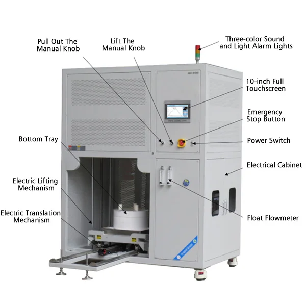 Structure of Clean Bottom Loading Furnace
