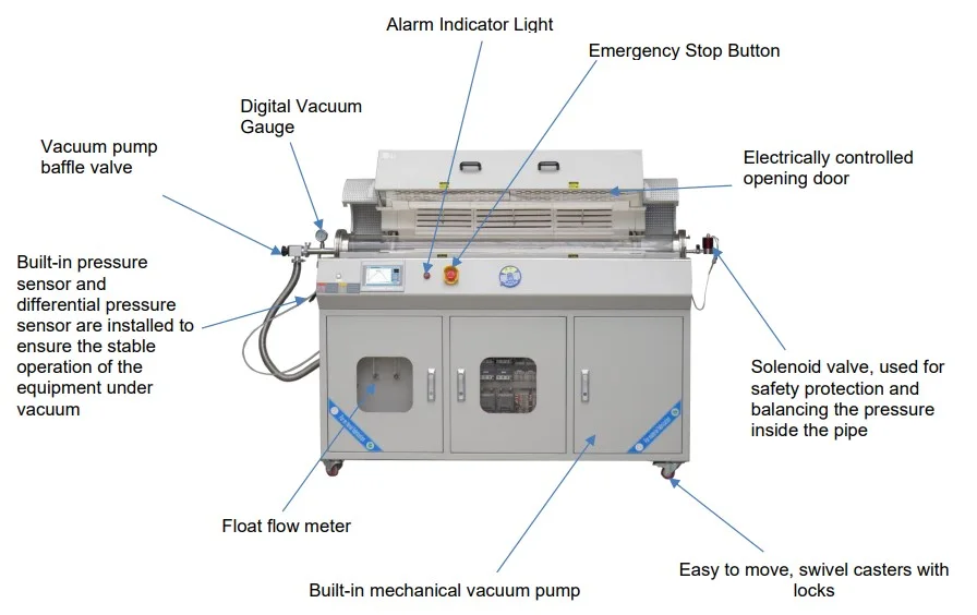 Structure of Large Size Tubular Furnace