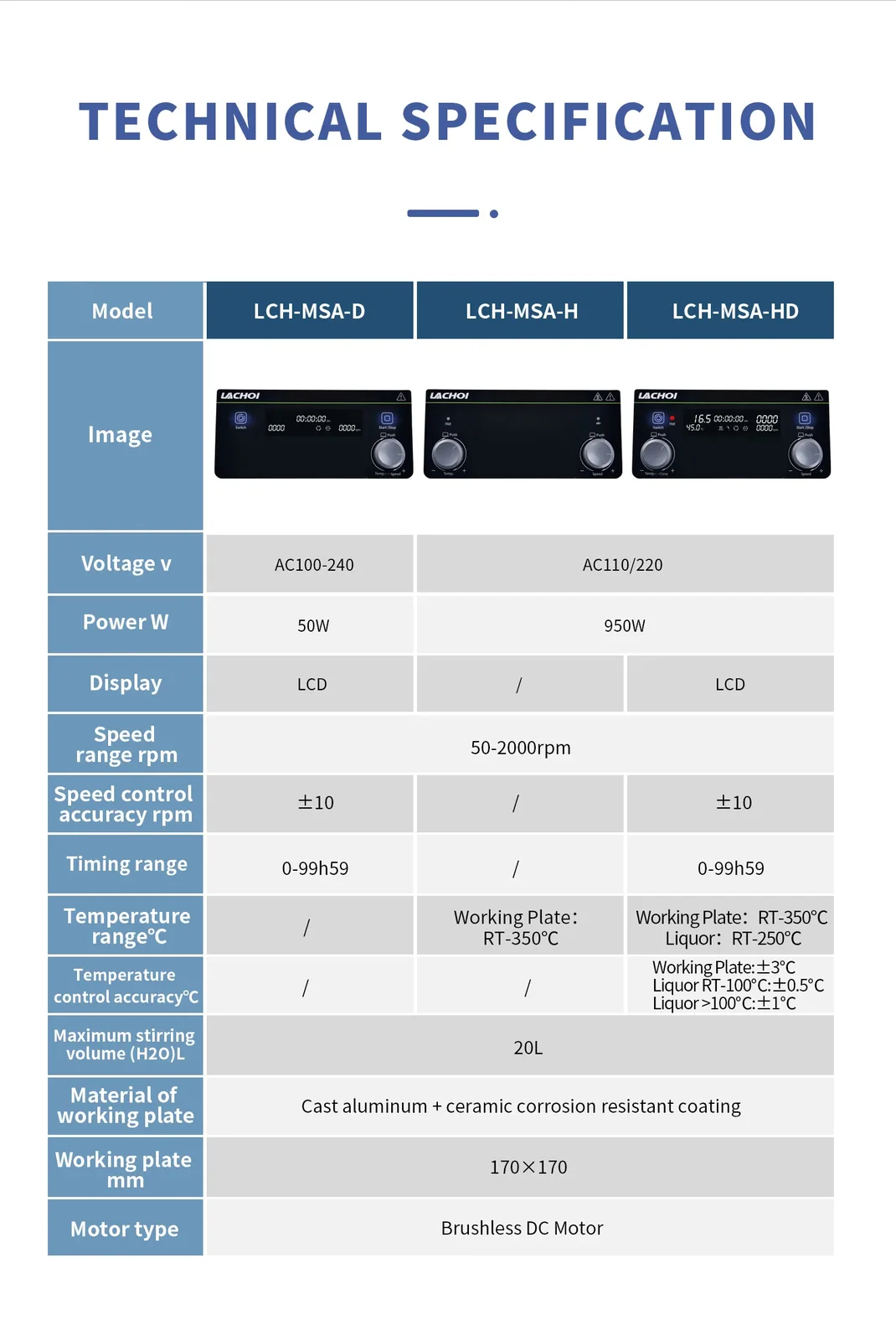 Technical Specifications of Magnetic Stirrer